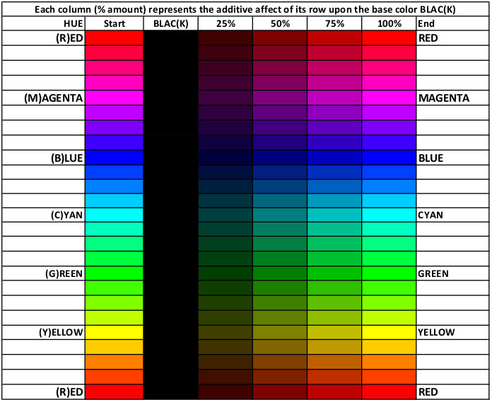 Additive Color Mix 24 Positions