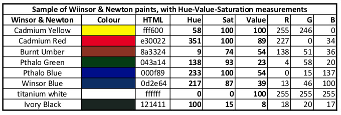 HSV Winsor Newton Chart